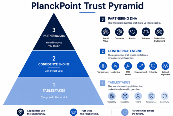 Trust Pyramid